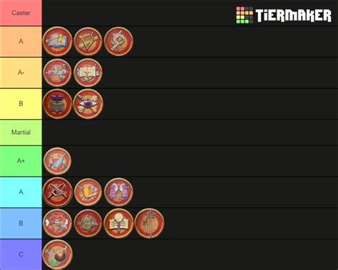 Trying To Build The Ultimate Healer. . Pf2e class tier list